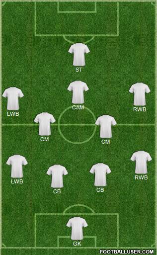Football Manager Team Formation 2019