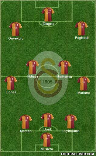 Galatasaray SK Formation 2019