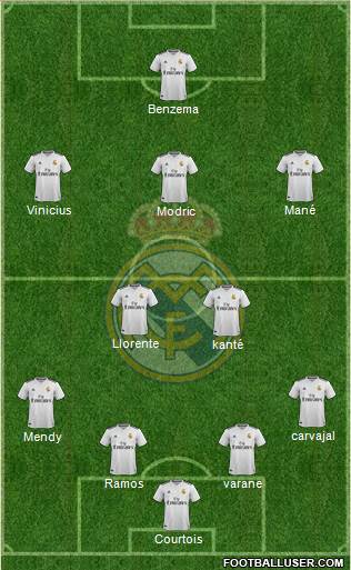 Real Madrid C.F. Formation 2019