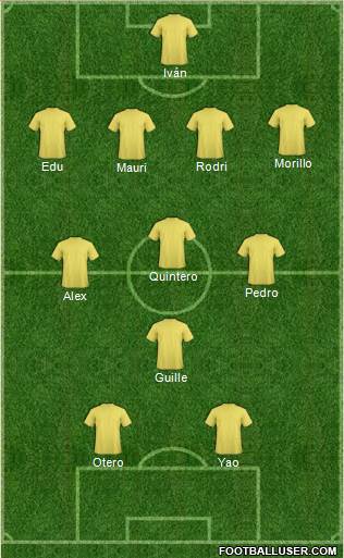 Dream Team Formation 2019