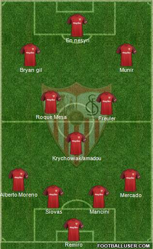 Sevilla F.C., S.A.D. Formation 2019