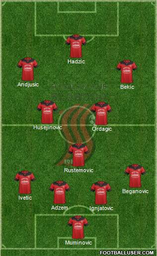 FK Sloboda Tuzla Formation 2019