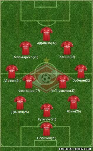 Spartak Moscow Formation 2019