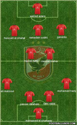 Al-Ahly Sporting Club Formation 2019