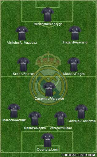 Real Madrid C.F. Formation 2019