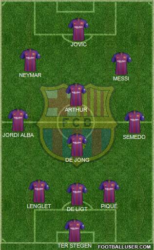 F.C. Barcelona Formation 2019
