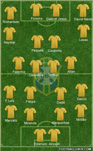 Brazil Formation 2019