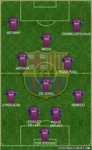 F.C. Barcelona Formation 2019