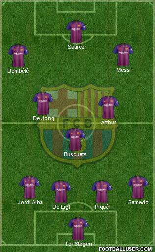 F.C. Barcelona Formation 2019