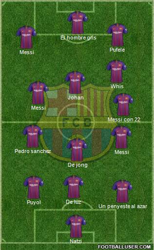 F.C. Barcelona Formation 2019