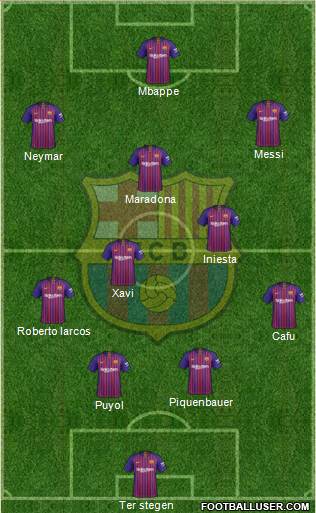 F.C. Barcelona Formation 2019