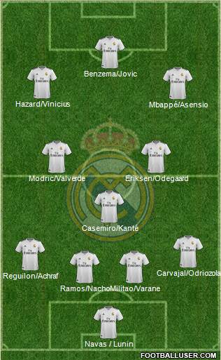 Real Madrid C.F. Formation 2019