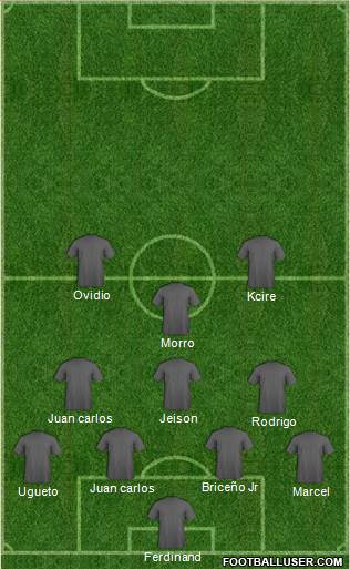 Champions League Team Formation 2019