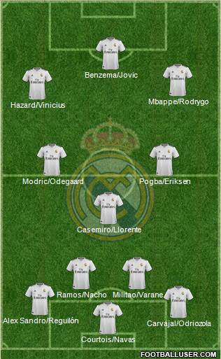Real Madrid C.F. Formation 2019