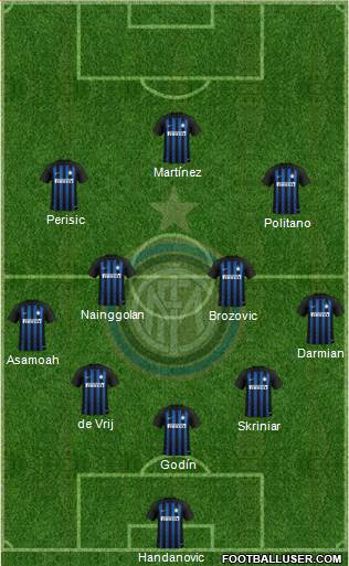 F.C. Internazionale Formation 2019