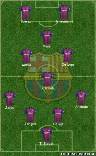 F.C. Barcelona Formation 2019