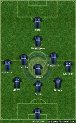 F.C. Internazionale Formation 2019