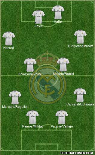 Real Madrid C.F. Formation 2019