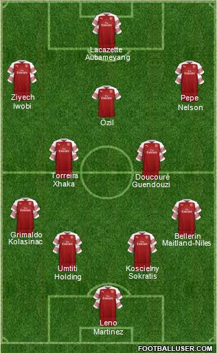 Arsenal Formation 2019
