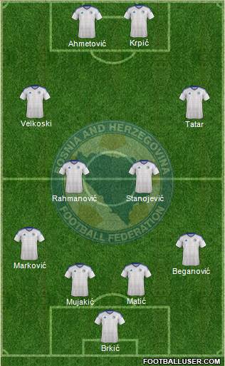 Bosnia and Herzegovina Formation 2019