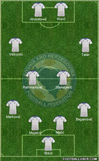 Bosnia and Herzegovina football formation