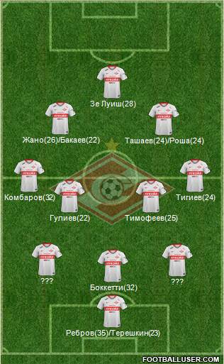 Spartak Moscow Formation 2019