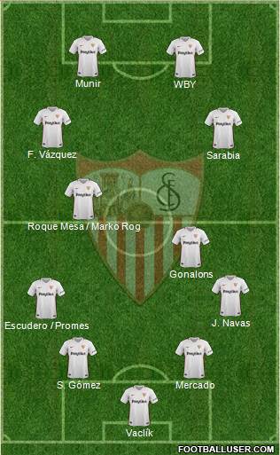 Sevilla F.C., S.A.D. Formation 2019
