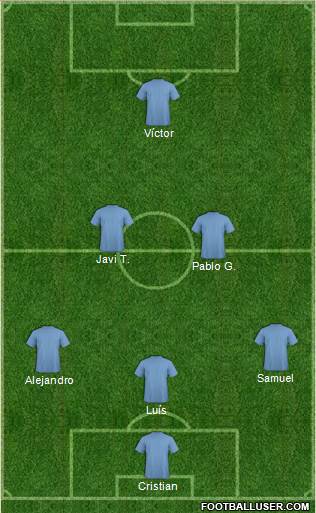 Dream Team Formation 2019
