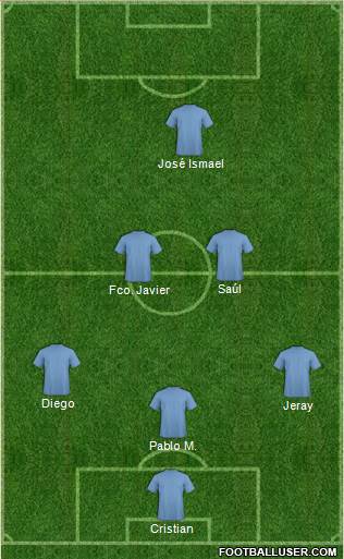 Dream Team Formation 2019