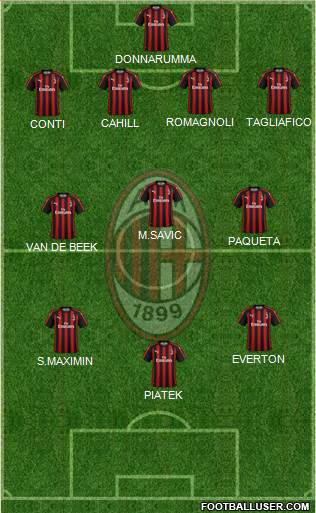 A.C. Milan Formation 2019