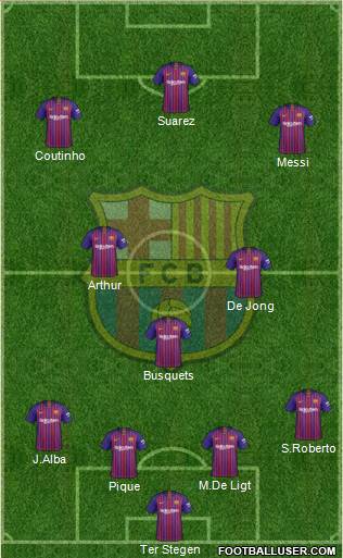 F.C. Barcelona Formation 2019