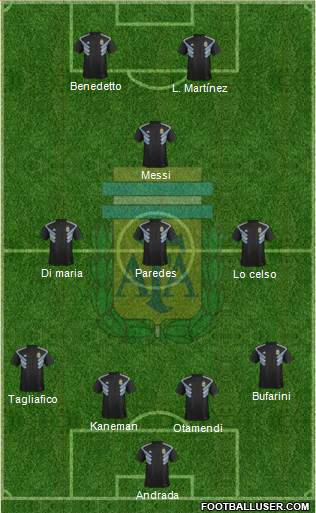 Argentina Formation 2019