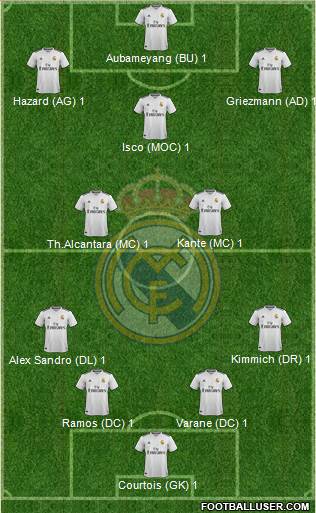 Real Madrid C.F. Formation 2019
