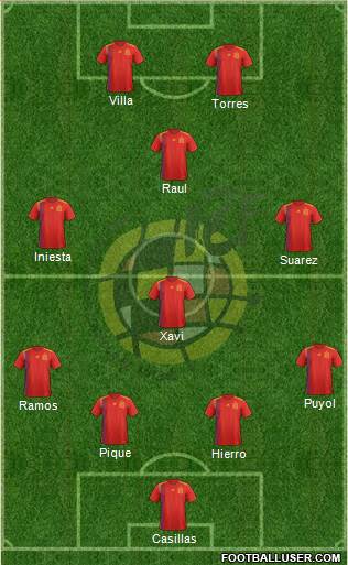 Spain Formation 2019