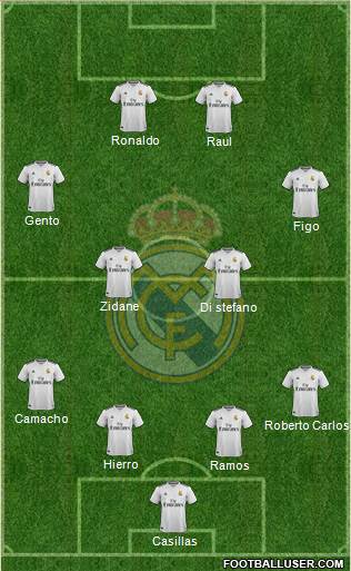 Real Madrid C.F. Formation 2019