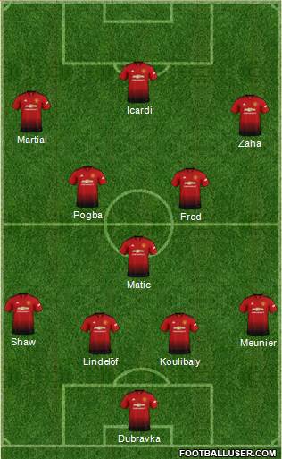 Manchester United Formation 2019