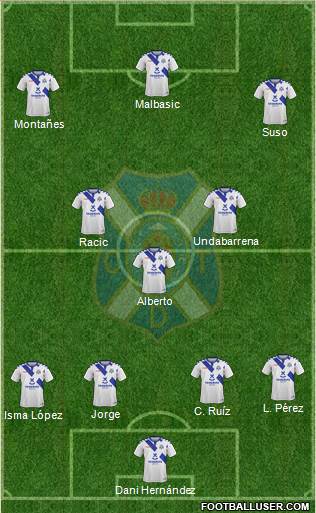 C.D. Tenerife S.A.D. Formation 2019