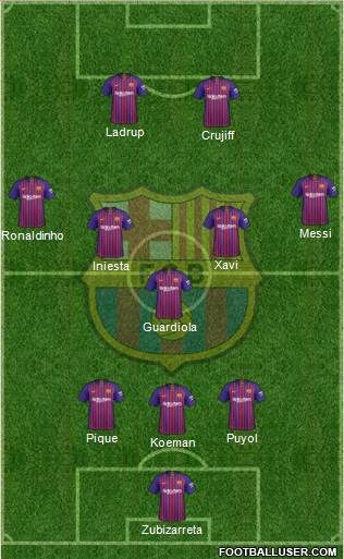 F.C. Barcelona Formation 2019