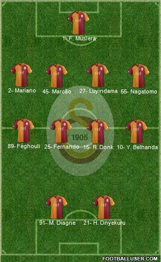 Galatasaray SK Formation 2019