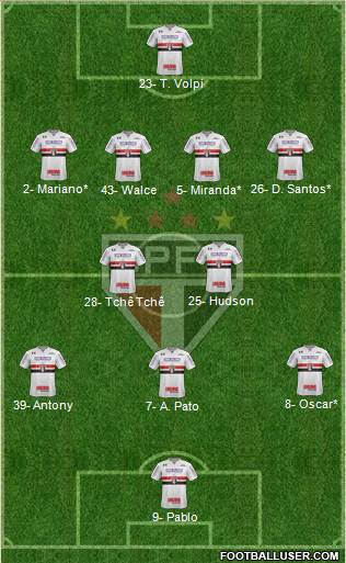 São Paulo FC Formation 2019