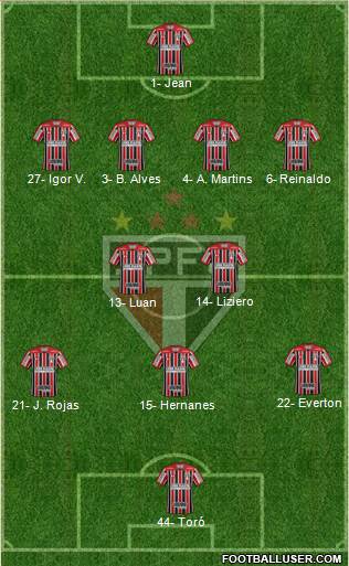 São Paulo FC Formation 2019
