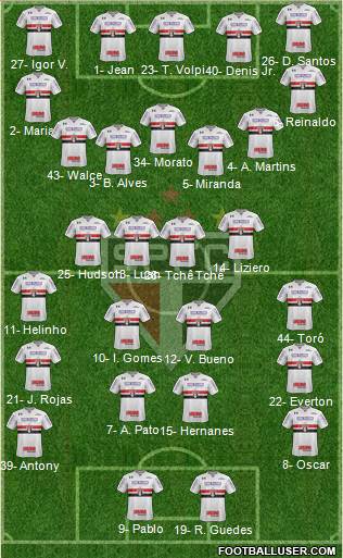 São Paulo FC Formation 2019