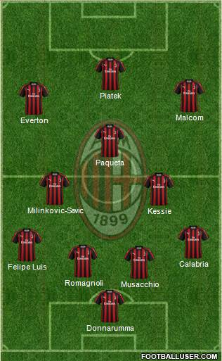 A.C. Milan Formation 2019