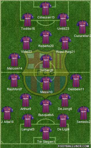 F.C. Barcelona Formation 2019
