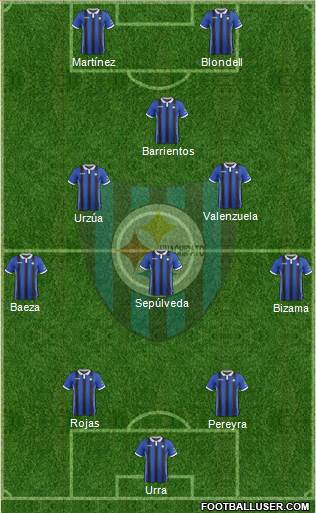 CD Huachipato Formation 2019