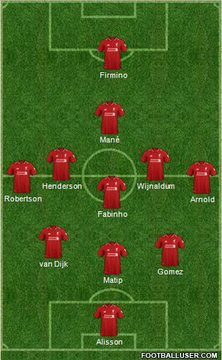 Liverpool Formation 2019