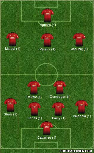 Manchester United Formation 2019