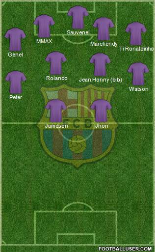 F.C. Barcelona Formation 2019