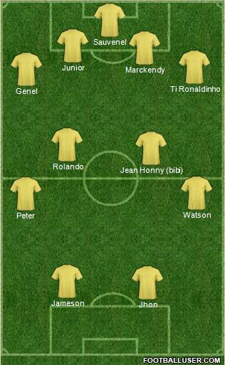 Football Manager Team Formation 2019