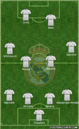 Real Madrid C.F. Formation 2019